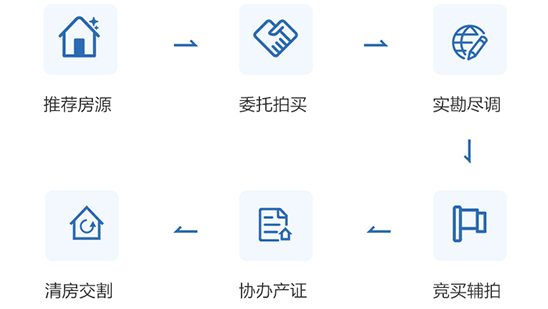 一站式服务流程
