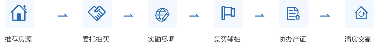 一站式服务流程